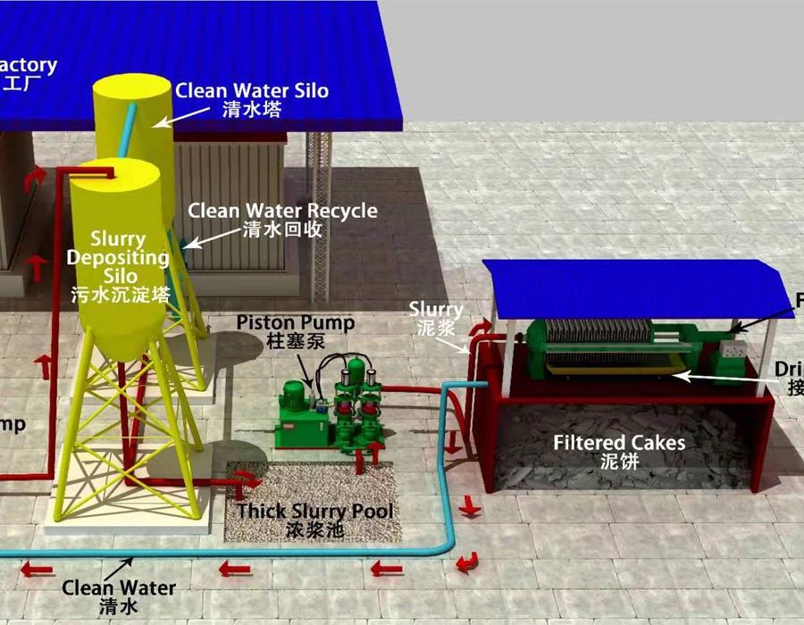Sistem Rawatan Air Sisa Perbandaran